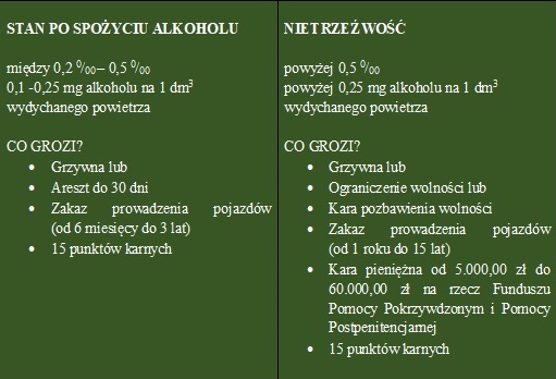 stan po spozyciu alkoholu 1 -